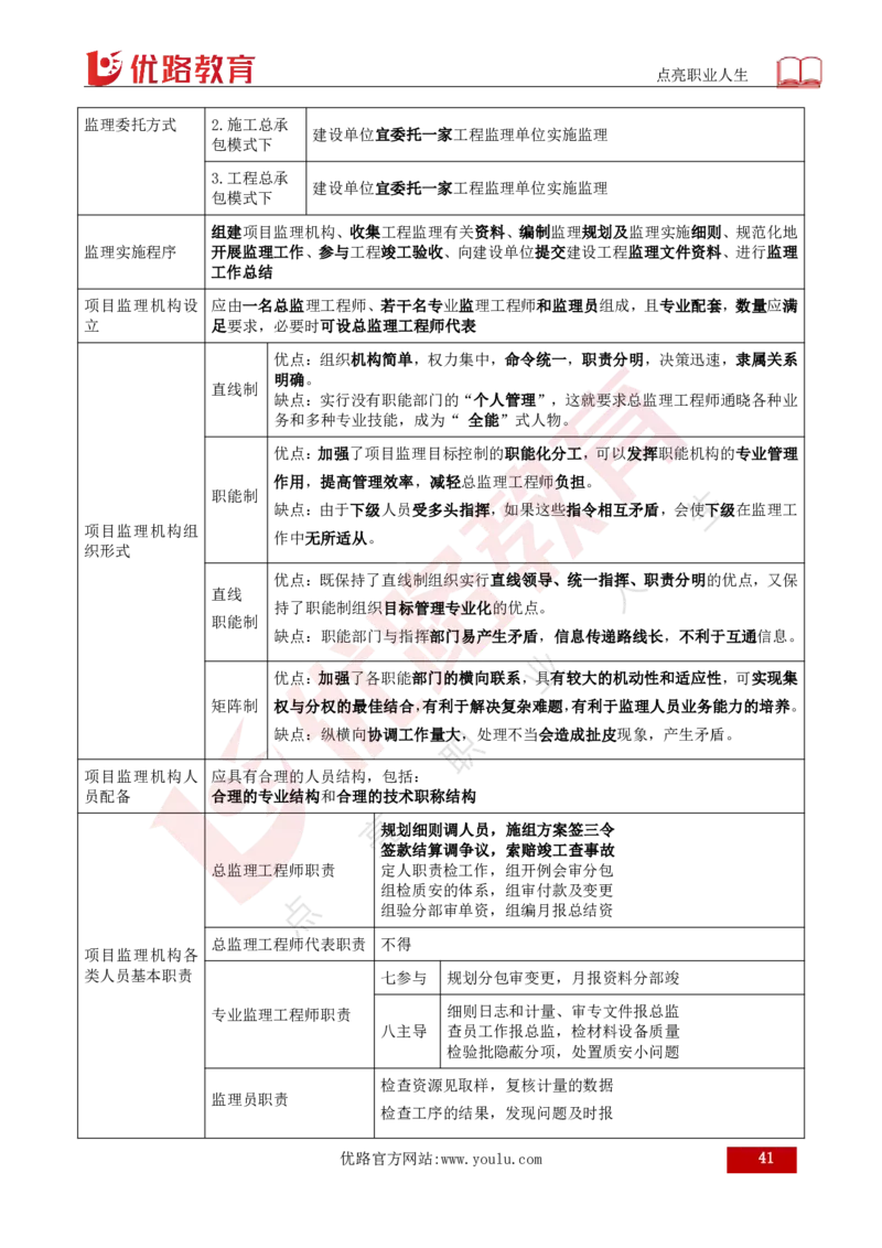 25年《案例分析（土建）》总版讲义打印版_监理工程师_2025监理工程师_2025年监理工程师SVIP_2025年监理土建案例SVIP_02-基础精讲✿高端面授✿深度强化