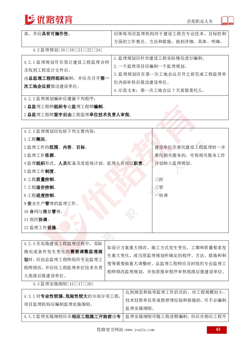 25年《案例分析（土建）》总版讲义打印版_监理工程师_2025监理工程师_2025年监理工程师SVIP_2025年监理土建案例SVIP_02-基础精讲✿高端面授✿深度强化