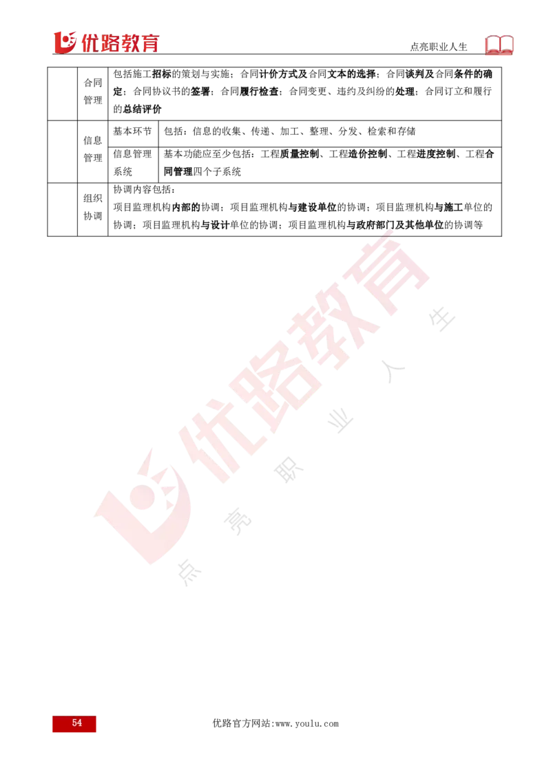 25年《案例分析（土建）》总版讲义打印版_监理工程师_2025监理工程师_2025年监理工程师SVIP_2025年监理土建案例SVIP_02-基础精讲✿高端面授✿深度强化