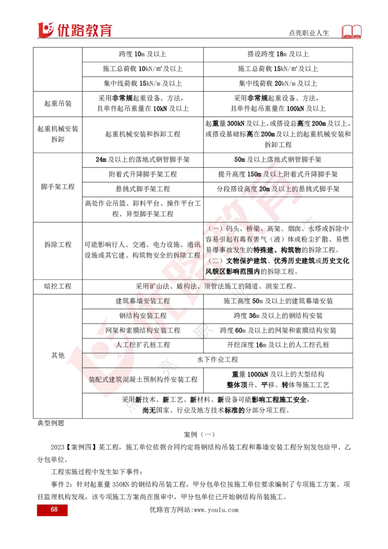 25年《案例分析（土建）》总版讲义打印版_监理工程师_2025监理工程师_2025年监理工程师SVIP_2025年监理土建案例SVIP_02-基础精讲✿高端面授✿深度强化