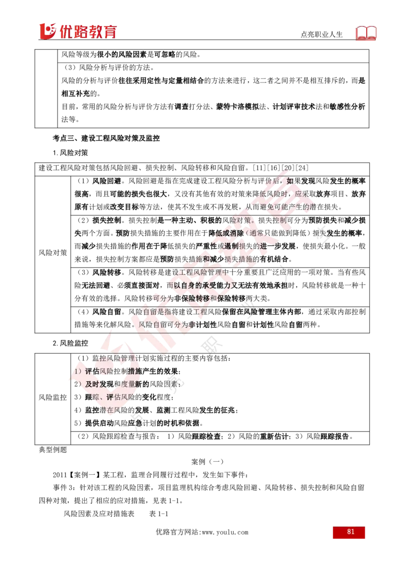 25年《案例分析（土建）》总版讲义打印版_监理工程师_2025监理工程师_2025年监理工程师SVIP_2025年监理土建案例SVIP_02-基础精讲✿高端面授✿深度强化