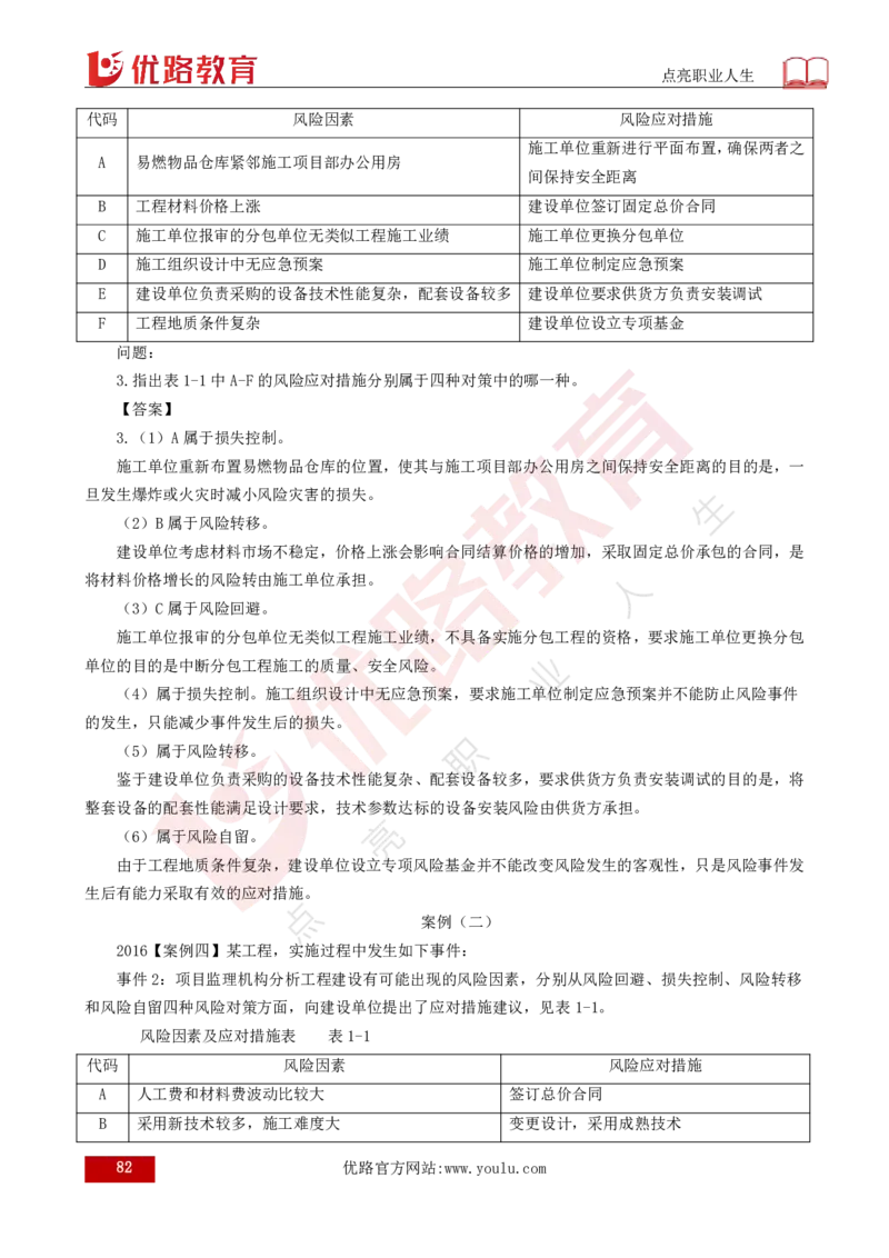 25年《案例分析（土建）》总版讲义打印版_监理工程师_2025监理工程师_2025年监理工程师SVIP_2025年监理土建案例SVIP_02-基础精讲✿高端面授✿深度强化