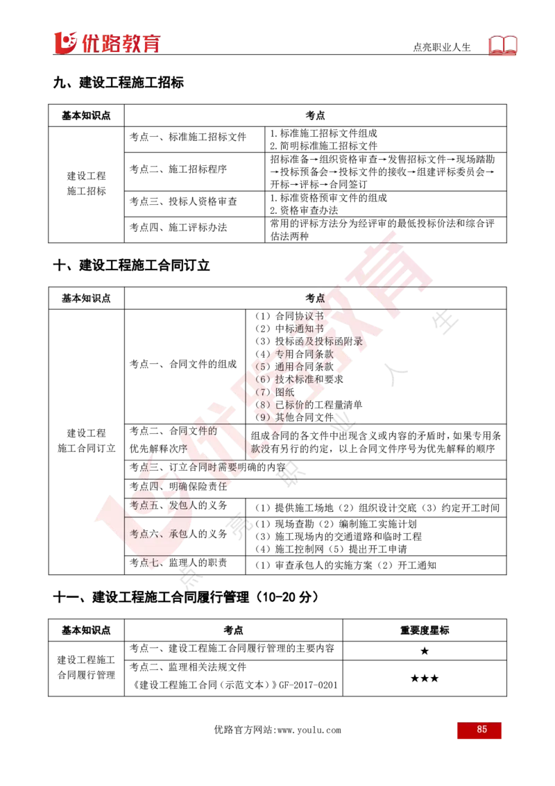 25年《案例分析（土建）》总版讲义打印版_监理工程师_2025监理工程师_2025年监理工程师SVIP_2025年监理土建案例SVIP_02-基础精讲✿高端面授✿深度强化
