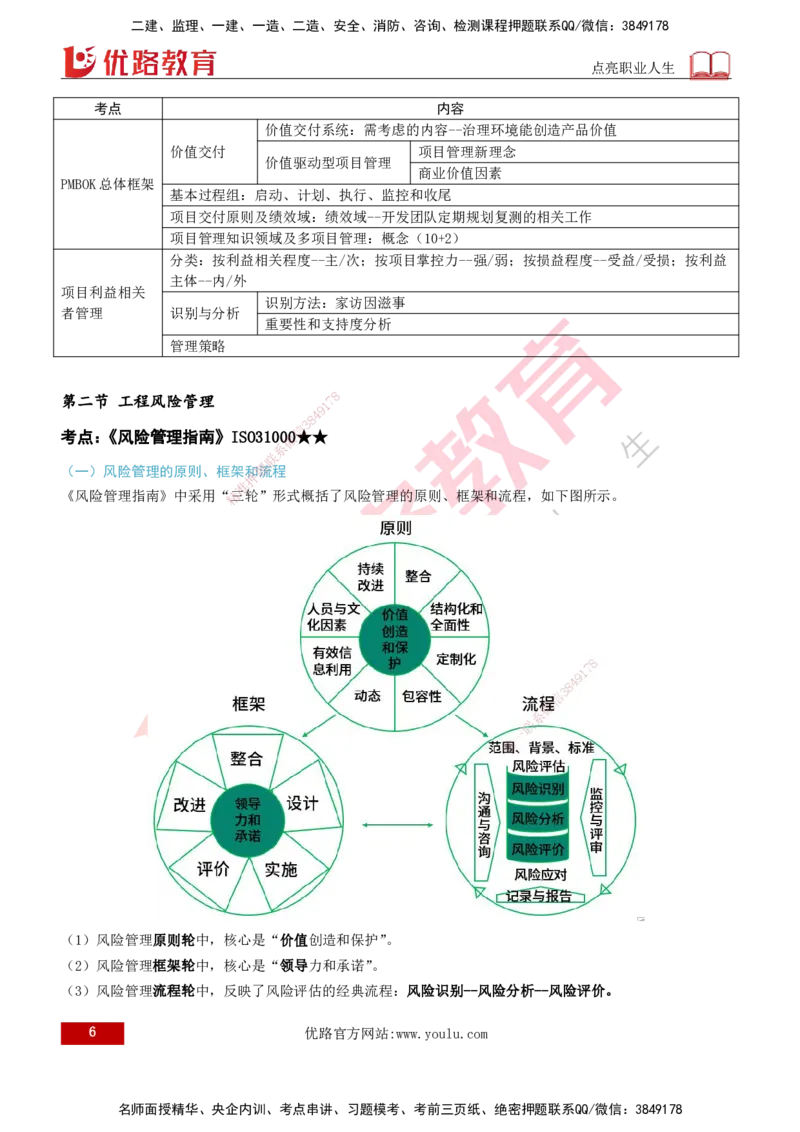 2026年监理《监理概论》精讲第10章打印版_监理工程师_2026年监理工程师SVIP_2026年监理概论法规SVIP_02-基础精讲✿高端面授✿深度强化_10.第十章工程项目管理服务