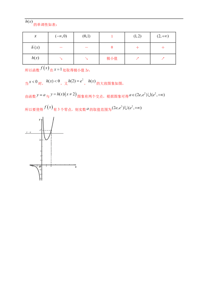 5.3.1函数的单调性(2)-A基础练（解析版）_E015高中全科试卷_数学试题_选修2_01.同步练习_同步练习（第一套）_新教材精创5.3.1函数的单调性(2)-A基础练-(人教A版高二选择性必修第二册)