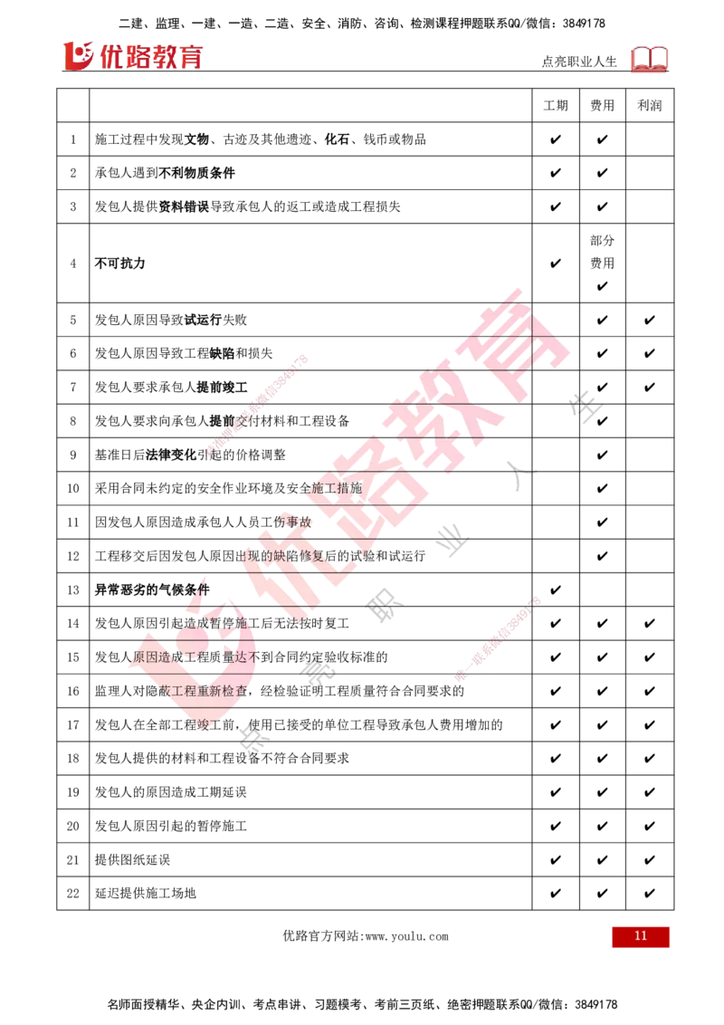 2026年监理《投资控制（土建）》第7章打印版_监理工程师_2026年监理工程师SVIP_2026年监理土建控制SVIP_02-基础精讲✿高端面授✿深度强化