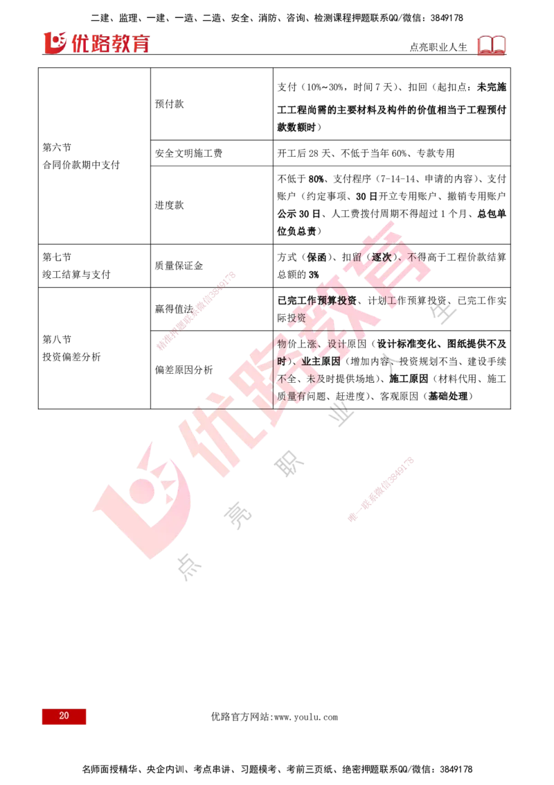 2026年监理《投资控制（土建）》第7章打印版_监理工程师_2026年监理工程师SVIP_2026年监理土建控制SVIP_02-基础精讲✿高端面授✿深度强化
