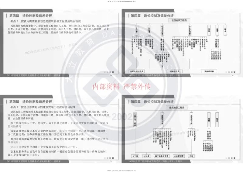 2025年监理《土建案例分析》冲刺_监理工程师_2025监理工程师_2025年监理工程师SVIP_2025年监理土建案例SVIP_04-冲刺串讲✿考点强化✿小灶集训