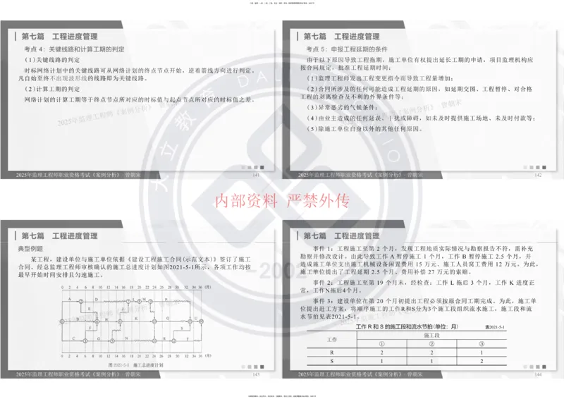 2025年监理《土建案例分析》冲刺_监理工程师_2025监理工程师_2025年监理工程师SVIP_2025年监理土建案例SVIP_04-冲刺串讲✿考点强化✿小灶集训