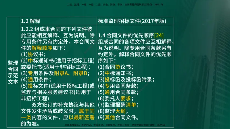 25年《案例分析（土建）》第2个知识点（在线版）_监理工程师_2025监理工程师_2025年监理工程师SVIP_2025年监理土建案例SVIP_02-基础精讲✿高端面授✿深度强化
