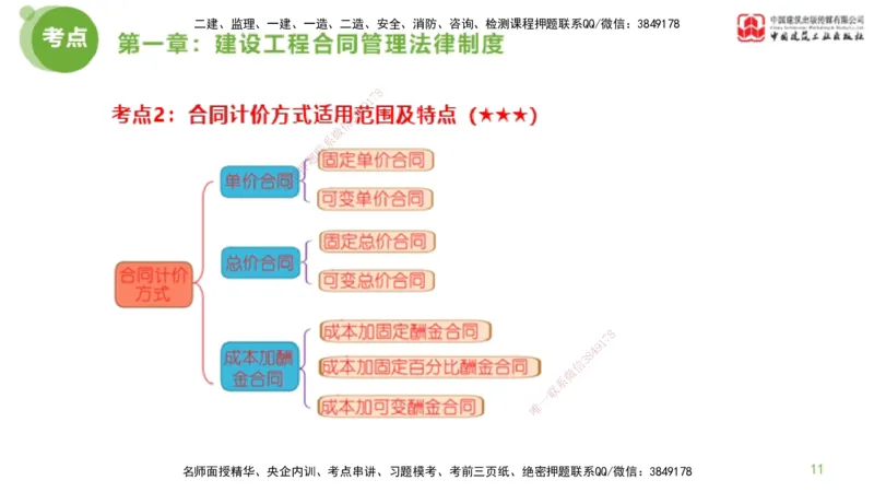 2025年监理工程师《合同管理》超强周练01节（上）_监理工程师_2025监理工程师_2025年监理工程师SVIP_2025年监理合同管理SVIP_03-习题精析✿实战特训✿模考通关_讲义