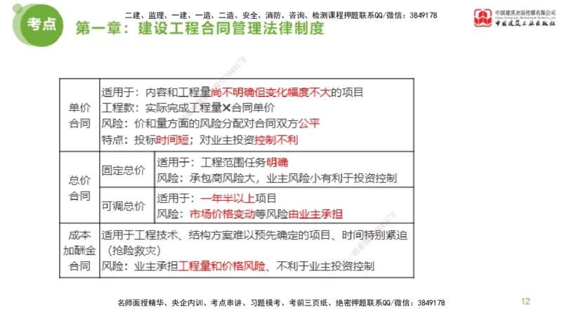2025年监理工程师《合同管理》超强周练01节（上）_监理工程师_2025监理工程师_2025年监理工程师SVIP_2025年监理合同管理SVIP_03-习题精析✿实战特训✿模考通关_讲义
