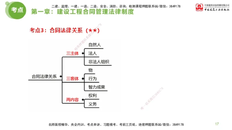 2025年监理工程师《合同管理》超强周练01节（上）_监理工程师_2025监理工程师_2025年监理工程师SVIP_2025年监理合同管理SVIP_03-习题精析✿实战特训✿模考通关_讲义