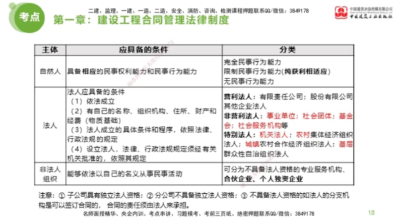 2025年监理工程师《合同管理》超强周练01节（上）_监理工程师_2025监理工程师_2025年监理工程师SVIP_2025年监理合同管理SVIP_03-习题精析✿实战特训✿模考通关_讲义