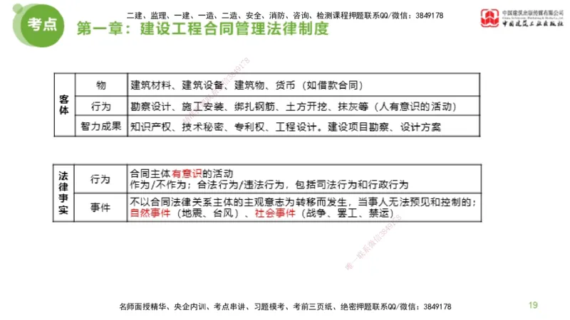 2025年监理工程师《合同管理》超强周练01节（上）_监理工程师_2025监理工程师_2025年监理工程师SVIP_2025年监理合同管理SVIP_03-习题精析✿实战特训✿模考通关_讲义