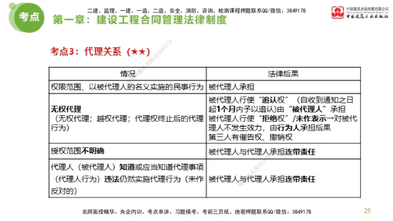 2025年监理工程师《合同管理》超强周练01节（上）_监理工程师_2025监理工程师_2025年监理工程师SVIP_2025年监理合同管理SVIP_03-习题精析✿实战特训✿模考通关_讲义