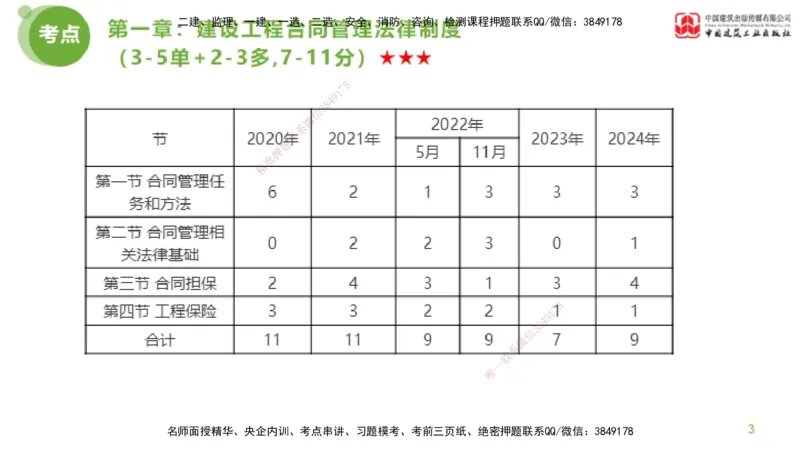 2025年监理工程师《合同管理》超强周练01节（上）_监理工程师_2025监理工程师_2025年监理工程师SVIP_2025年监理合同管理SVIP_03-习题精析✿实战特训✿模考通关_讲义