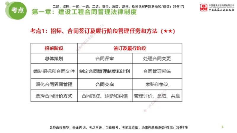 2025年监理工程师《合同管理》超强周练01节（上）_监理工程师_2025监理工程师_2025年监理工程师SVIP_2025年监理合同管理SVIP_03-习题精析✿实战特训✿模考通关_讲义