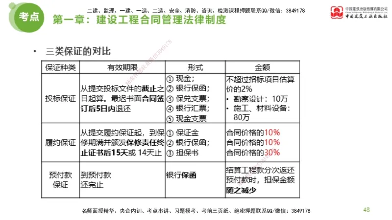 2025年监理工程师《合同管理》超强周练01节（上）_监理工程师_2025监理工程师_2025年监理工程师SVIP_2025年监理合同管理SVIP_03-习题精析✿实战特训✿模考通关_讲义