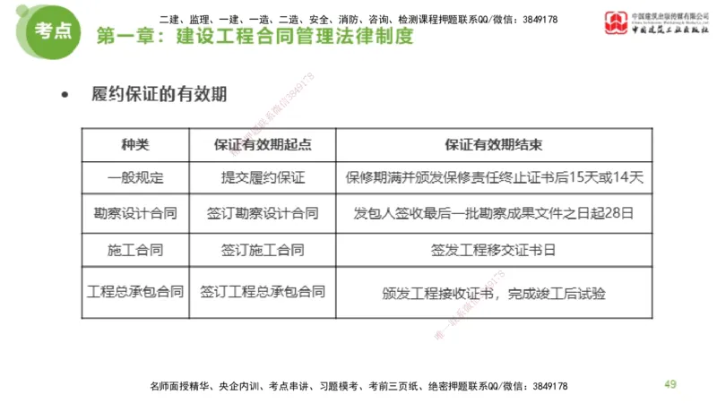 2025年监理工程师《合同管理》超强周练01节（上）_监理工程师_2025监理工程师_2025年监理工程师SVIP_2025年监理合同管理SVIP_03-习题精析✿实战特训✿模考通关_讲义