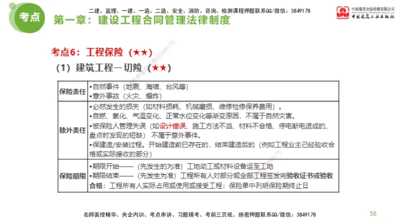 2025年监理工程师《合同管理》超强周练01节（上）_监理工程师_2025监理工程师_2025年监理工程师SVIP_2025年监理合同管理SVIP_03-习题精析✿实战特训✿模考通关_讲义