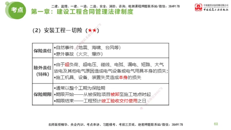 2025年监理工程师《合同管理》超强周练01节（上）_监理工程师_2025监理工程师_2025年监理工程师SVIP_2025年监理合同管理SVIP_03-习题精析✿实战特训✿模考通关_讲义