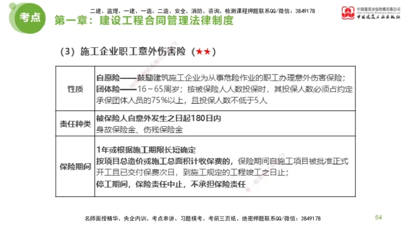 2025年监理工程师《合同管理》超强周练01节（上）_监理工程师_2025监理工程师_2025年监理工程师SVIP_2025年监理合同管理SVIP_03-习题精析✿实战特训✿模考通关_讲义