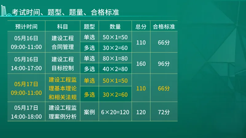 2026年监理《监理概论》导学讲义在线版_监理工程师_2026年监理工程师SVIP_2026年监理概论法规SVIP_02-基础精讲✿高端面授✿深度强化_00.导学课程