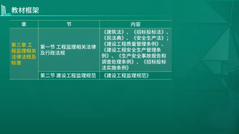 2026年监理《监理概论》导学讲义在线版_监理工程师_2026年监理工程师SVIP_2026年监理概论法规SVIP_02-基础精讲✿高端面授✿深度强化_00.导学课程