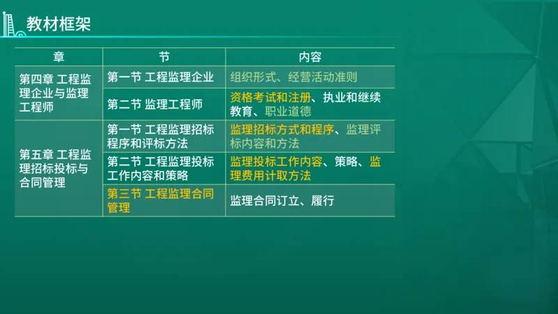 2026年监理《监理概论》导学讲义在线版_监理工程师_2026年监理工程师SVIP_2026年监理概论法规SVIP_02-基础精讲✿高端面授✿深度强化_00.导学课程