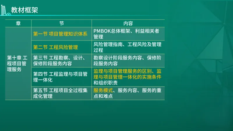 2026年监理《监理概论》导学讲义在线版_监理工程师_2026年监理工程师SVIP_2026年监理概论法规SVIP_02-基础精讲✿高端面授✿深度强化_00.导学课程
