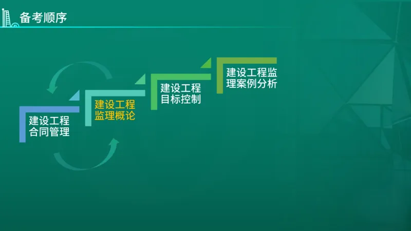 2026年监理《监理概论》导学讲义在线版_监理工程师_2026年监理工程师SVIP_2026年监理概论法规SVIP_02-基础精讲✿高端面授✿深度强化_00.导学课程