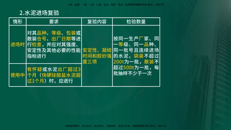 2025年监理《控制（交通）基础》第2章（在线版）_监理工程师_2025监理工程师_2025年监理工程师SVIP_2025年监理交通控制SVIP_02-基础精讲✿高端面授✿深度强化_336