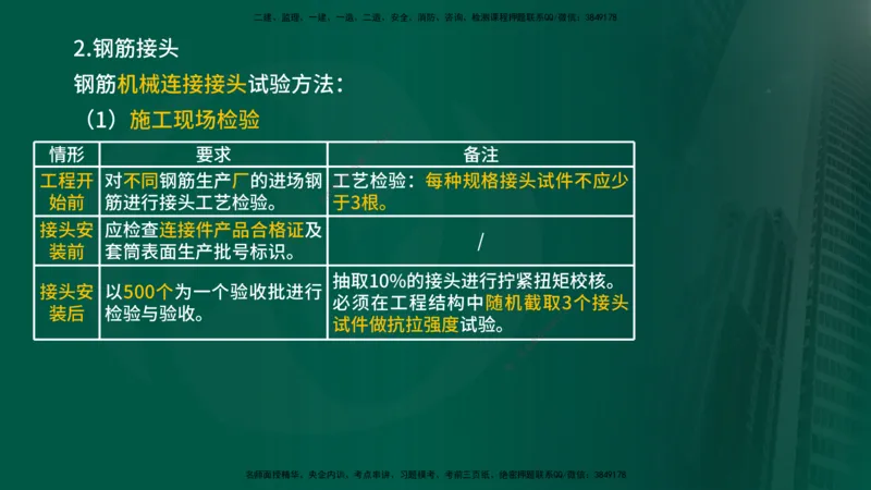 2025年监理《控制（交通）基础》第2章（在线版）_监理工程师_2025监理工程师_2025年监理工程师SVIP_2025年监理交通控制SVIP_02-基础精讲✿高端面授✿深度强化_336