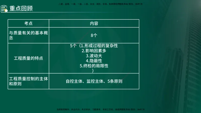 2025年监理《控制（交通）基础》第2章（在线版）_监理工程师_2025监理工程师_2025年监理工程师SVIP_2025年监理交通控制SVIP_02-基础精讲✿高端面授✿深度强化_336