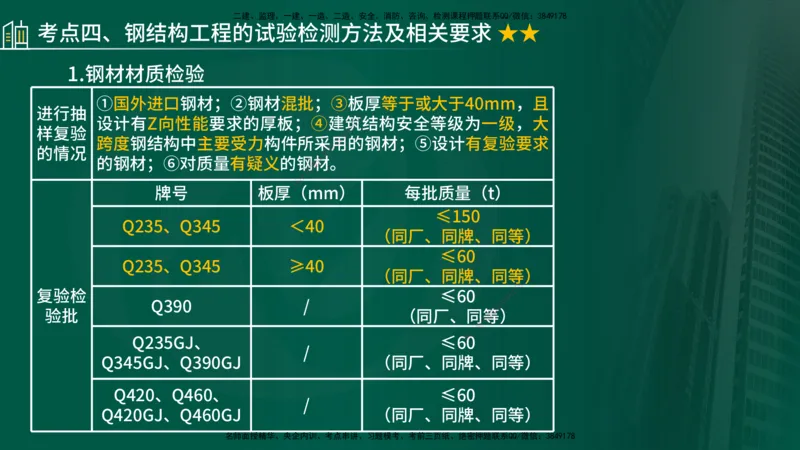 2025年监理《控制（交通）基础》第2章（在线版）_监理工程师_2025监理工程师_2025年监理工程师SVIP_2025年监理交通控制SVIP_02-基础精讲✿高端面授✿深度强化_336