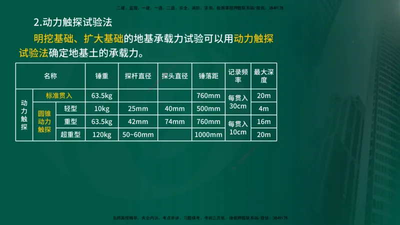 2025年监理《控制（交通）基础》第2章（在线版）_监理工程师_2025监理工程师_2025年监理工程师SVIP_2025年监理交通控制SVIP_02-基础精讲✿高端面授✿深度强化_336