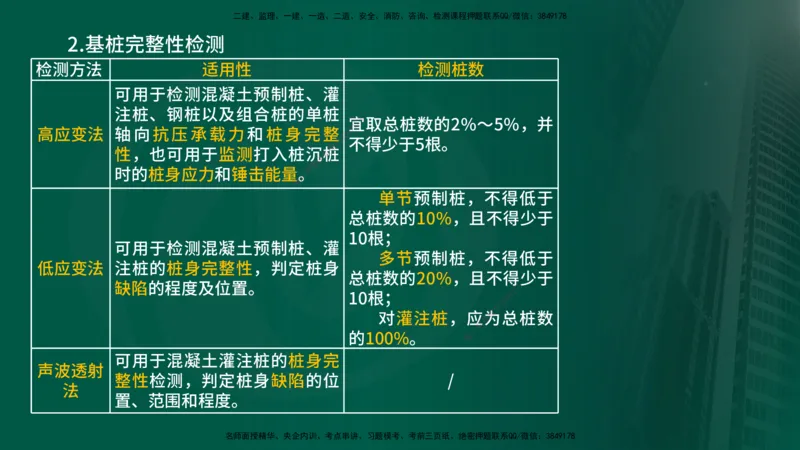 2025年监理《控制（交通）基础》第2章（在线版）_监理工程师_2025监理工程师_2025年监理工程师SVIP_2025年监理交通控制SVIP_02-基础精讲✿高端面授✿深度强化_336