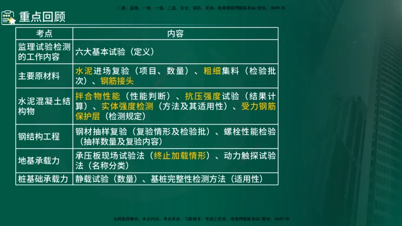 2025年监理《控制（交通）基础》第2章（在线版）_监理工程师_2025监理工程师_2025年监理工程师SVIP_2025年监理交通控制SVIP_02-基础精讲✿高端面授✿深度强化_336