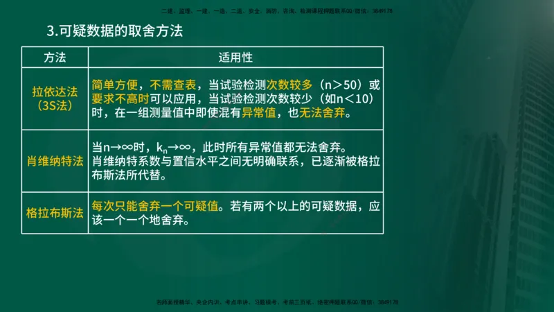 2025年监理《控制（交通）基础》第2章（在线版）_监理工程师_2025监理工程师_2025年监理工程师SVIP_2025年监理交通控制SVIP_02-基础精讲✿高端面授✿深度强化_336