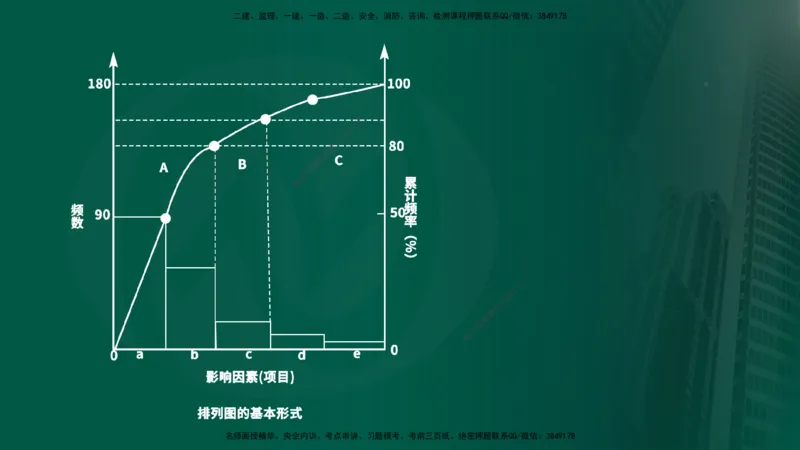 2025年监理《控制（交通）基础》第2章（在线版）_监理工程师_2025监理工程师_2025年监理工程师SVIP_2025年监理交通控制SVIP_02-基础精讲✿高端面授✿深度强化_336
