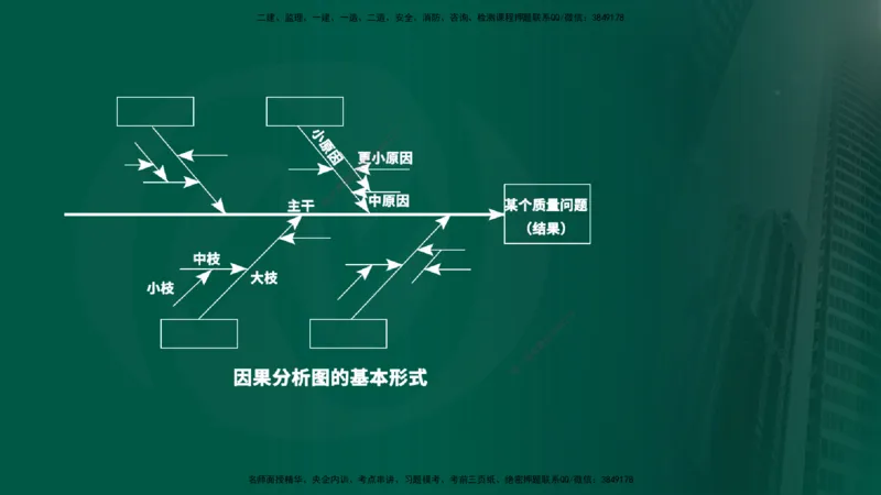 2025年监理《控制（交通）基础》第2章（在线版）_监理工程师_2025监理工程师_2025年监理工程师SVIP_2025年监理交通控制SVIP_02-基础精讲✿高端面授✿深度强化_336