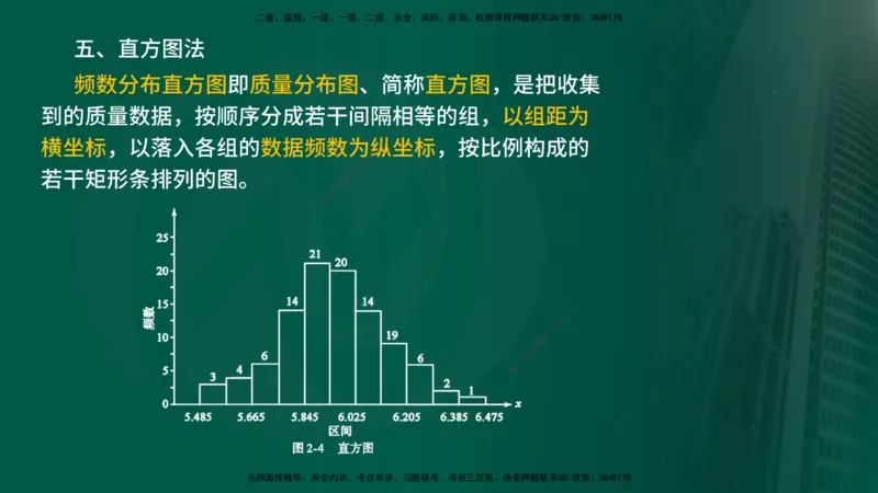 2025年监理《控制（交通）基础》第2章（在线版）_监理工程师_2025监理工程师_2025年监理工程师SVIP_2025年监理交通控制SVIP_02-基础精讲✿高端面授✿深度强化_336