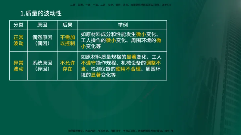 2025年监理《控制（交通）基础》第2章（在线版）_监理工程师_2025监理工程师_2025年监理工程师SVIP_2025年监理交通控制SVIP_02-基础精讲✿高端面授✿深度强化_336