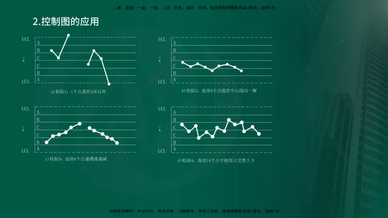 2025年监理《控制（交通）基础》第2章（在线版）_监理工程师_2025监理工程师_2025年监理工程师SVIP_2025年监理交通控制SVIP_02-基础精讲✿高端面授✿深度强化_336