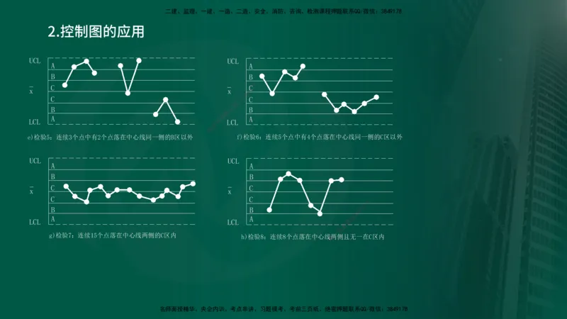 2025年监理《控制（交通）基础》第2章（在线版）_监理工程师_2025监理工程师_2025年监理工程师SVIP_2025年监理交通控制SVIP_02-基础精讲✿高端面授✿深度强化_336