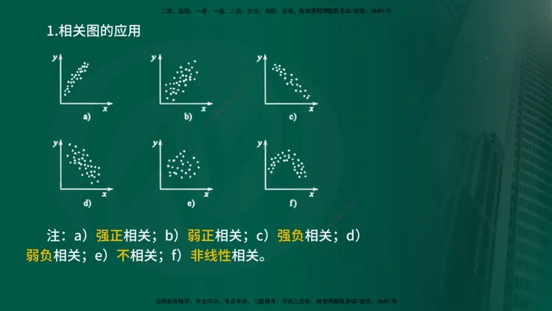 2025年监理《控制（交通）基础》第2章（在线版）_监理工程师_2025监理工程师_2025年监理工程师SVIP_2025年监理交通控制SVIP_02-基础精讲✿高端面授✿深度强化_336