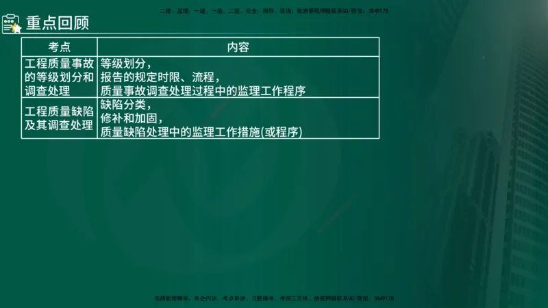 2025年监理《控制（交通）基础》第2章（在线版）_监理工程师_2025监理工程师_2025年监理工程师SVIP_2025年监理交通控制SVIP_02-基础精讲✿高端面授✿深度强化_336