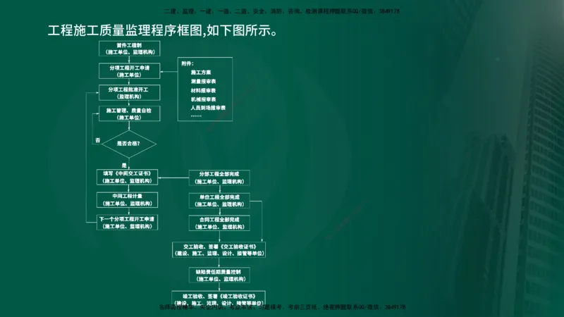 2025年监理《控制（交通）基础》第2章（在线版）_监理工程师_2025监理工程师_2025年监理工程师SVIP_2025年监理交通控制SVIP_02-基础精讲✿高端面授✿深度强化_336