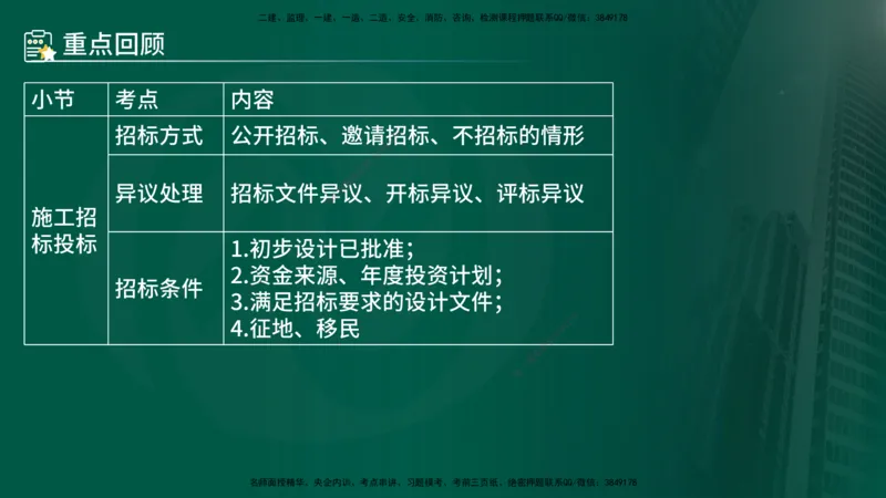 25年《案例分析（水利）》第1章讲义（在线版）_监理工程师_2025监理工程师_2025年监理工程师SVIP_2025年监理水利案例SVIP_02-基础精讲✿高端面授✿深度强化